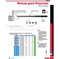 Broca para concreto de acero SDS MAX 1" x 36" con punta reforzada Urrea